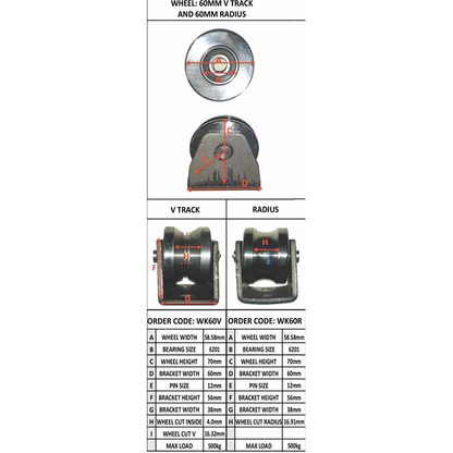 Wheel kit 60mm Radius