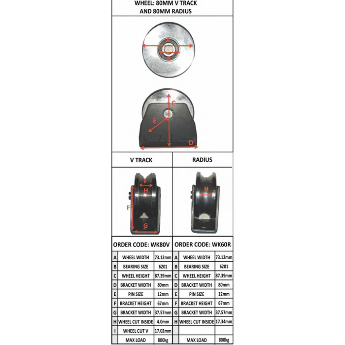 Wheel kit 80mm V-Groove
